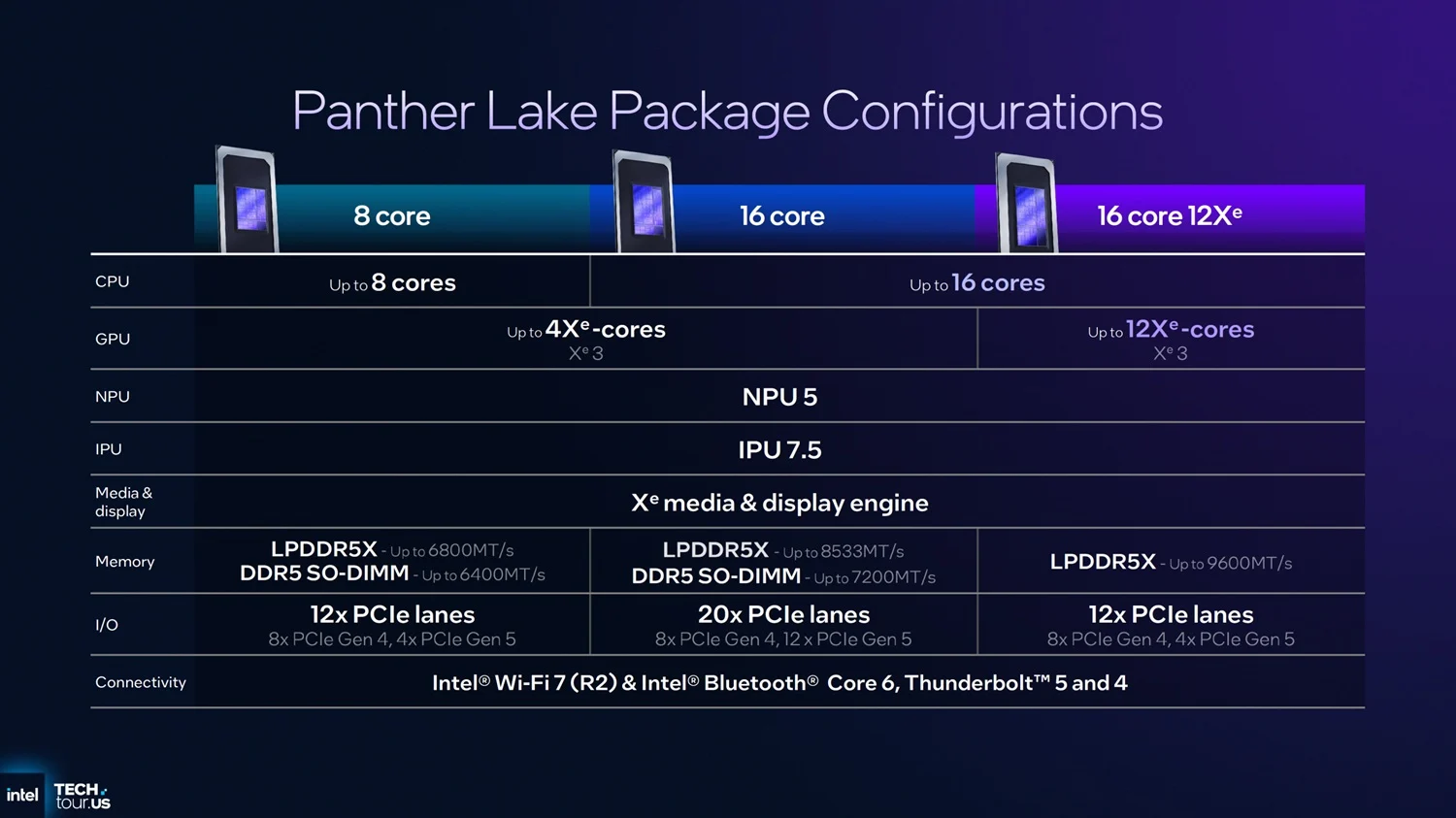 Intel Core Ultra seria 3